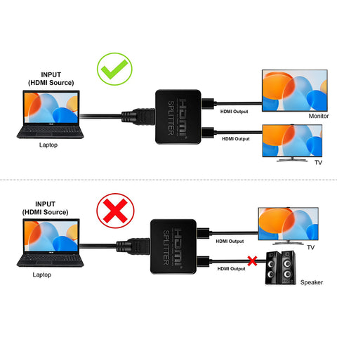 Splitter Hdmi 1 In 2 Out  | UPERFECT